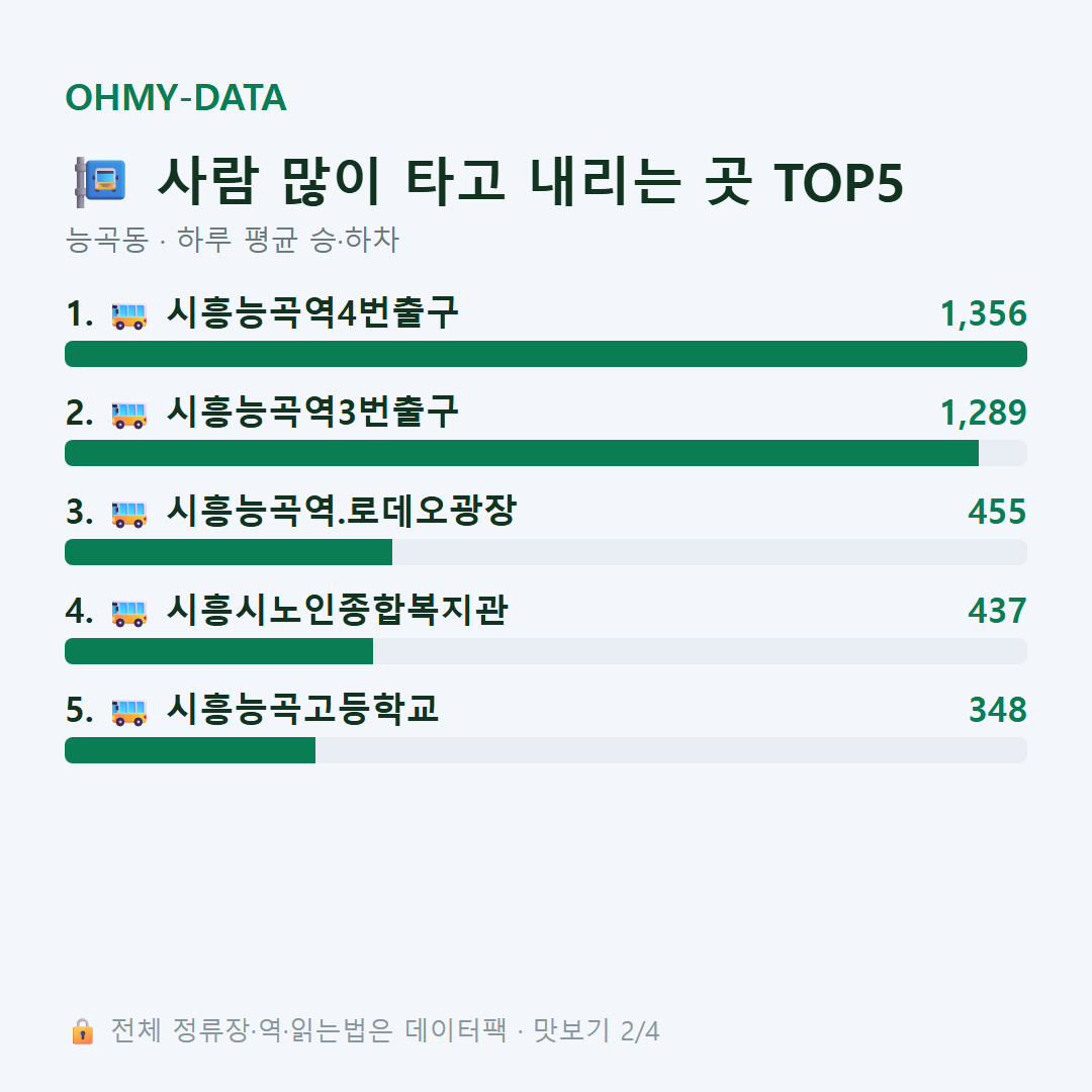 능곡동 맛보기