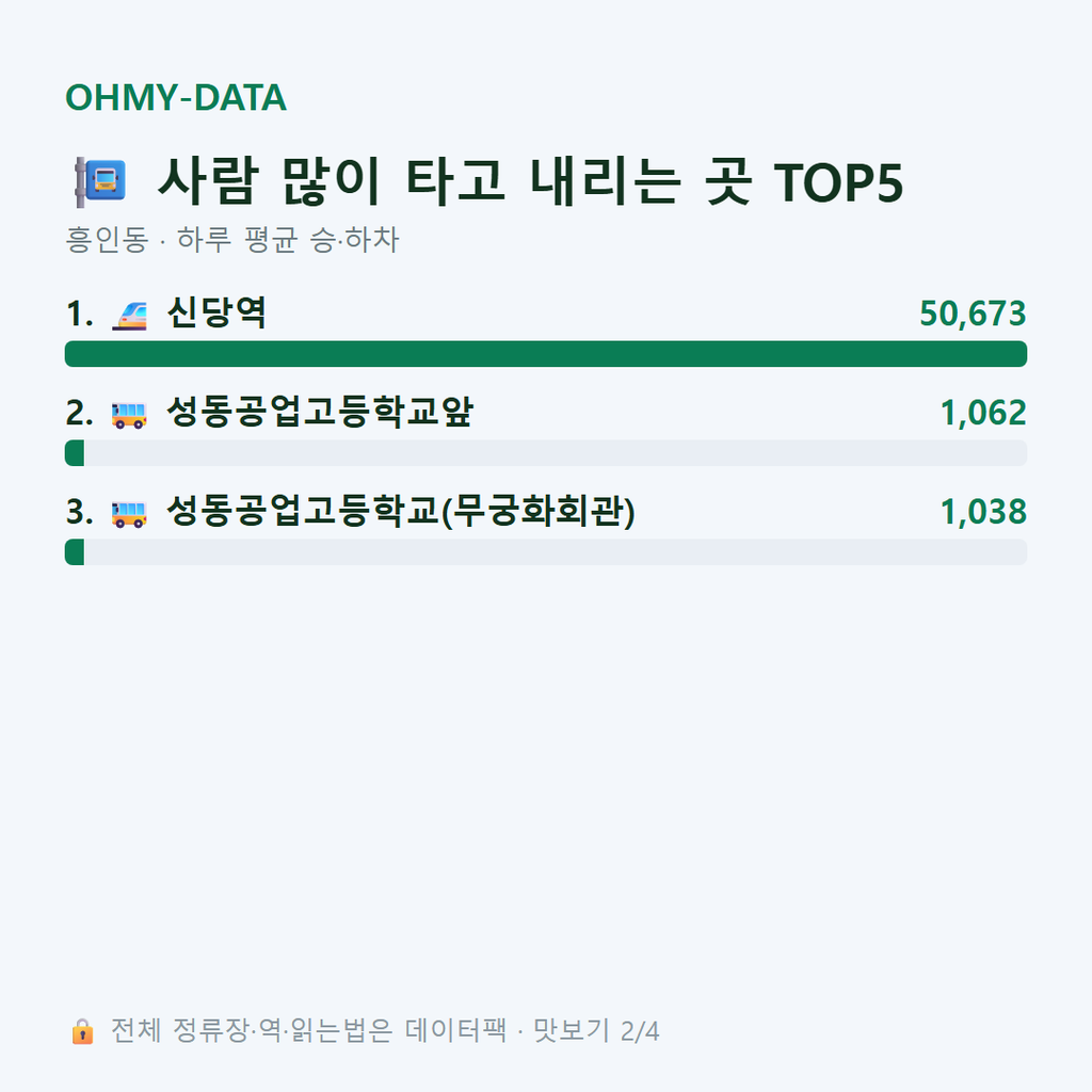 흥인동 맛보기