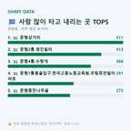 문형동 맛보기