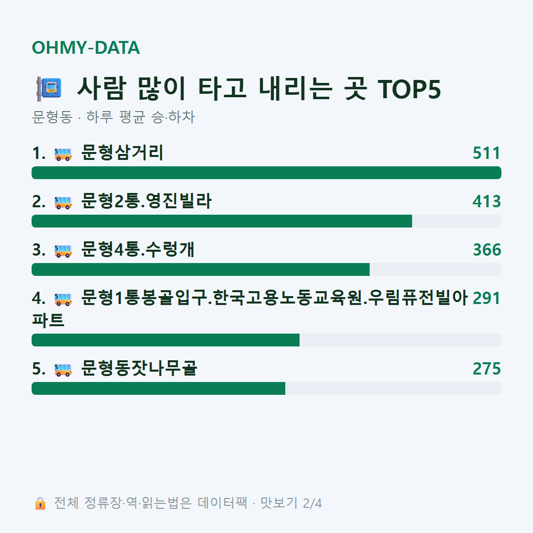 문형동 맛보기