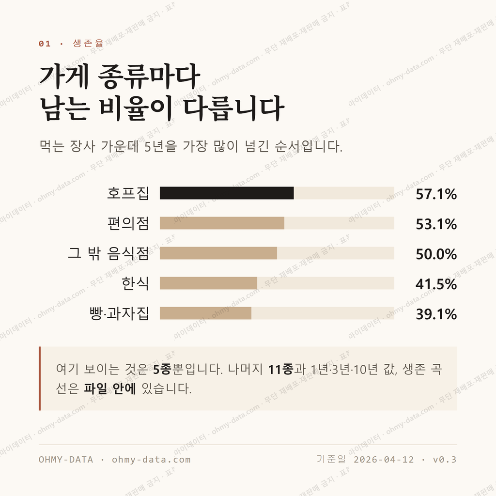 오포읍 맛보기 2