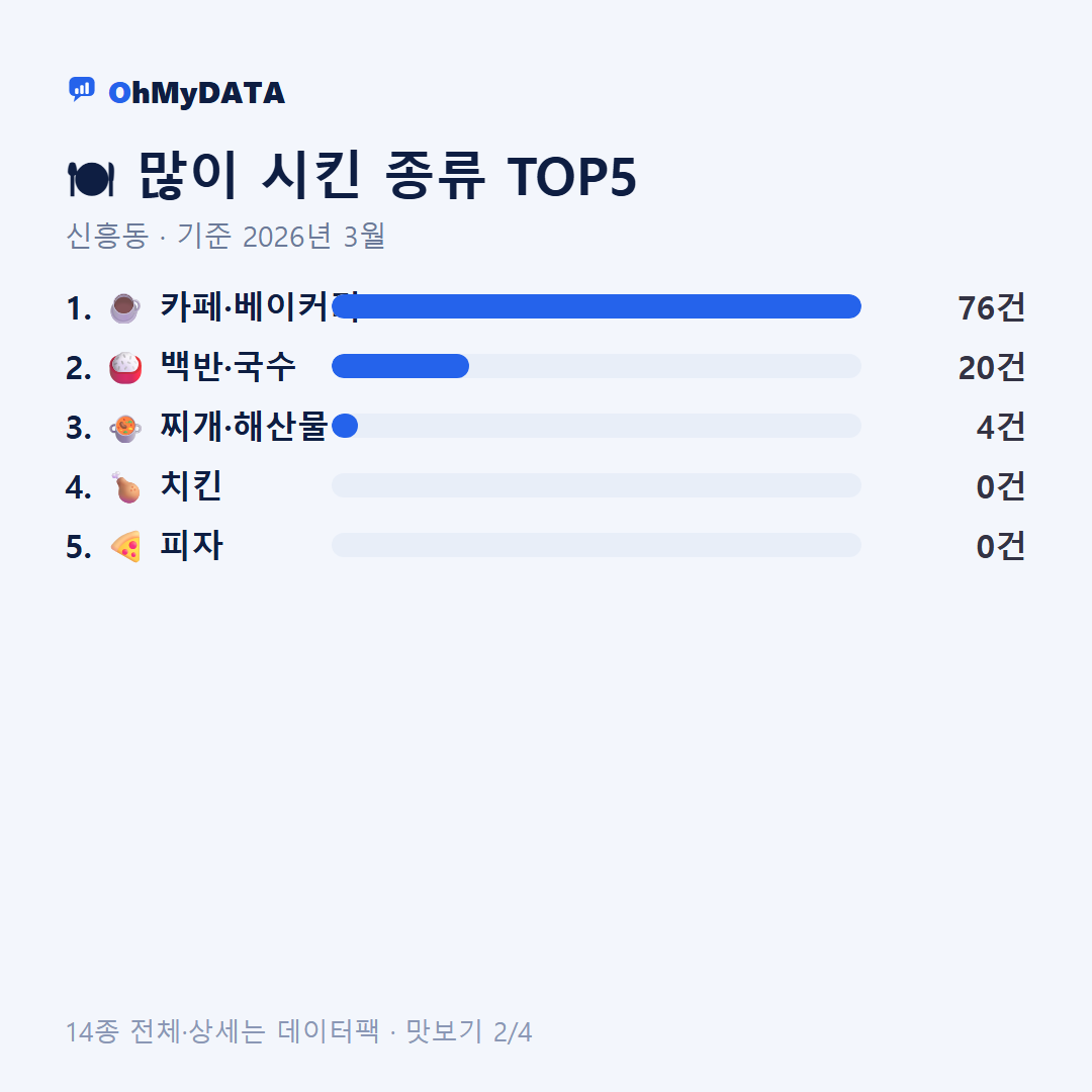 신흥동 맛보기 2/4