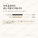 원삼면 맛보기 2