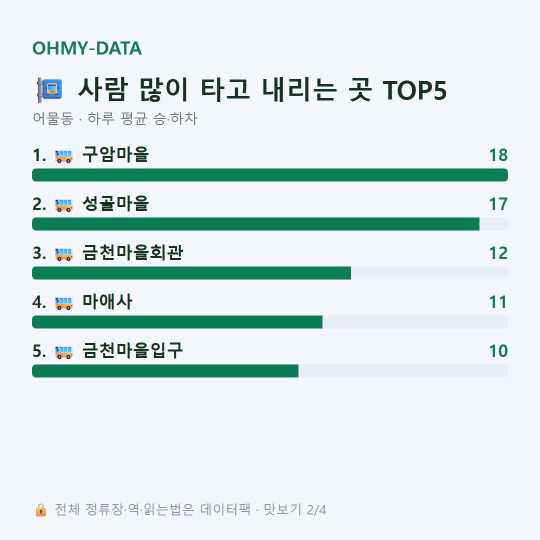 어물동 맛보기