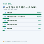 노량진동 맛보기
