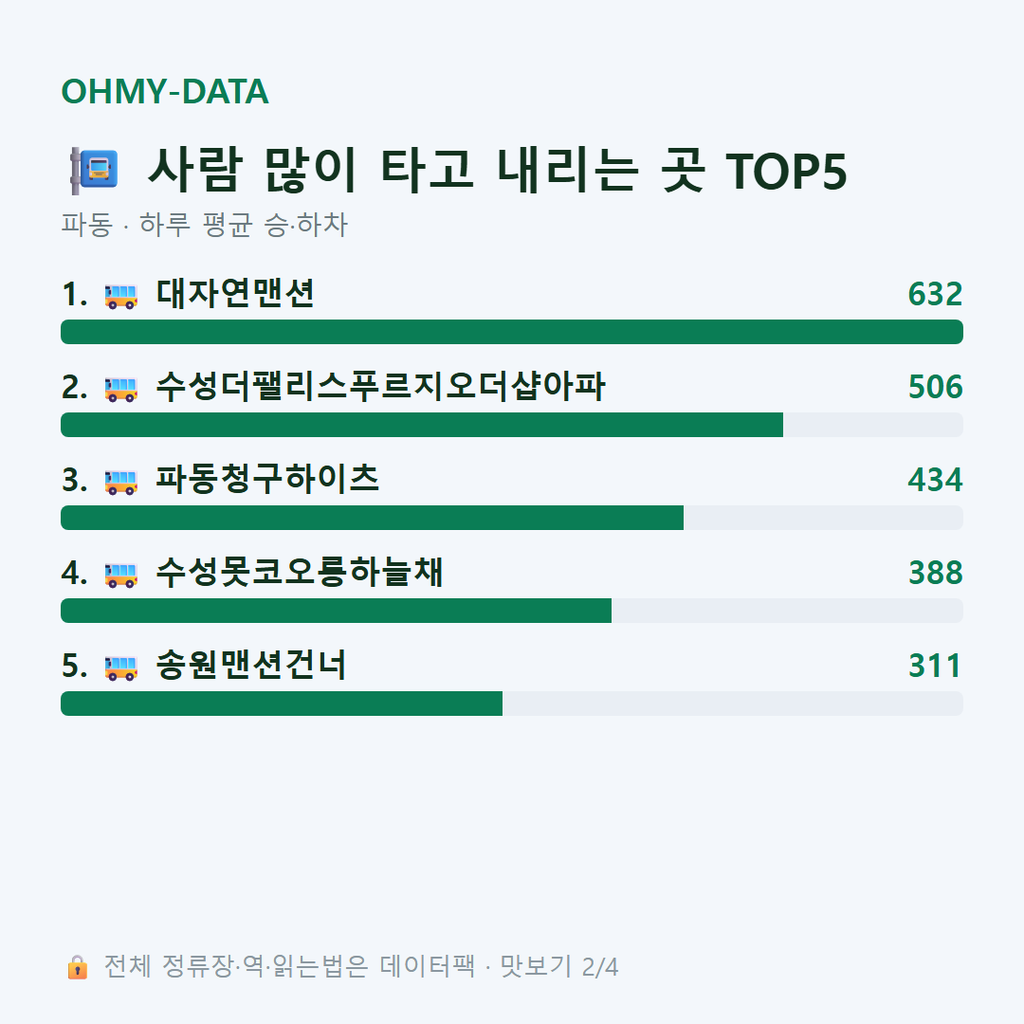 파동 맛보기