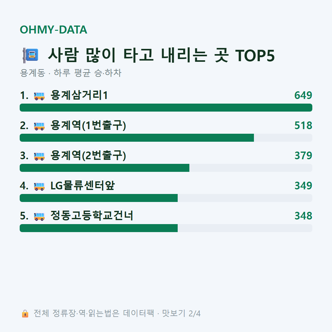용계동 맛보기