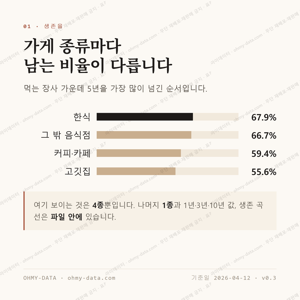 남산면 맛보기 2