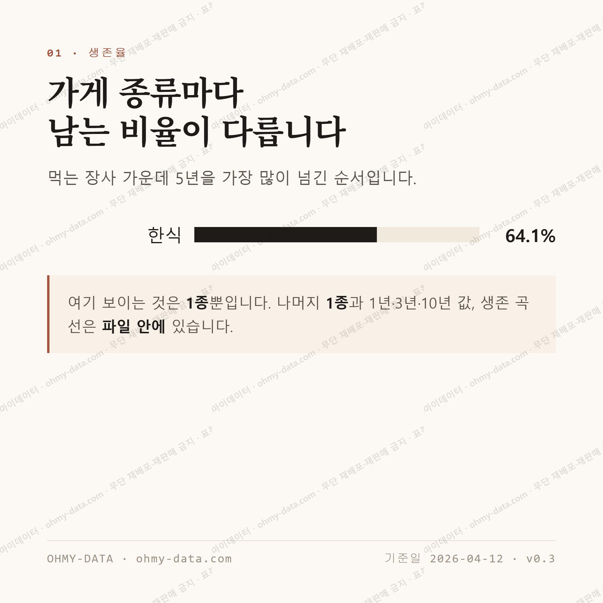 낭월동 맛보기 2