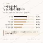 아현동 맛보기 2