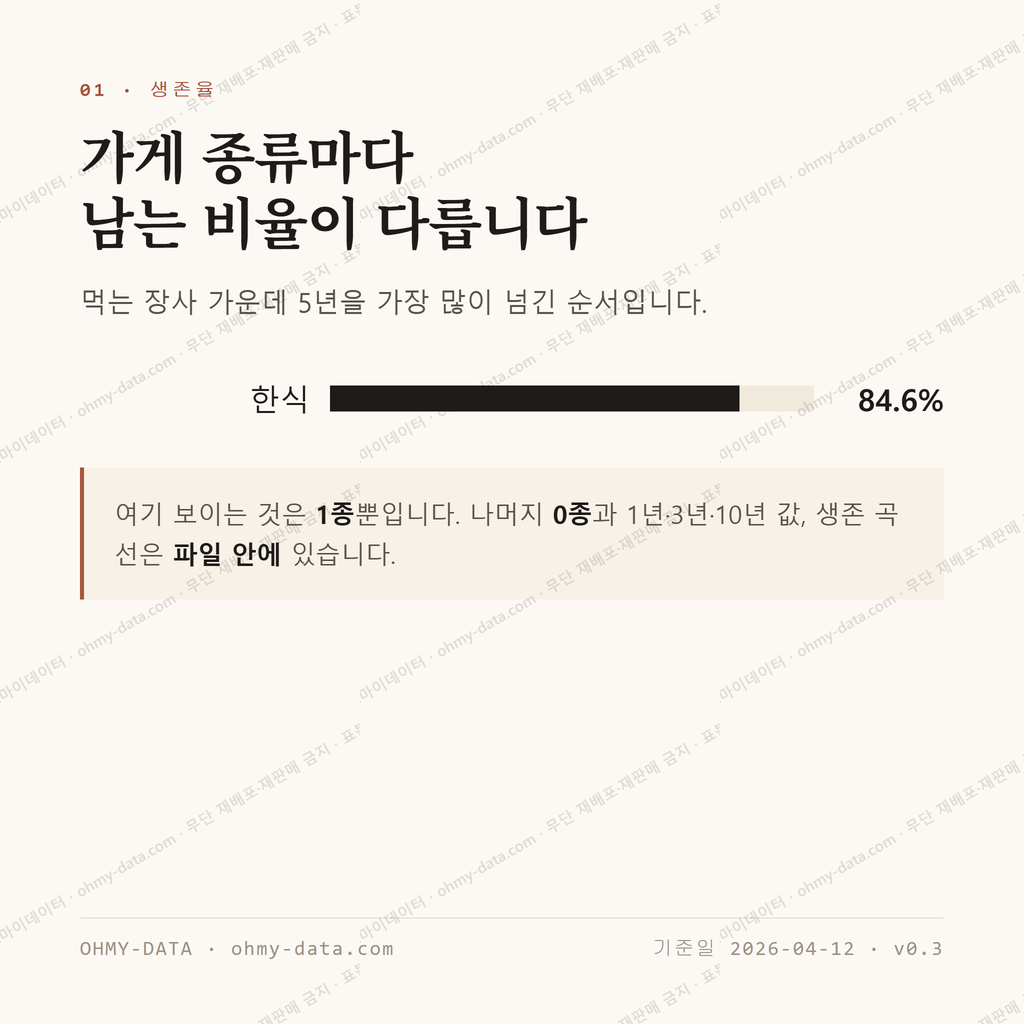 금사동 맛보기 2