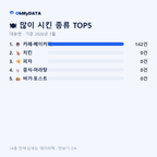 대송면 맛보기 2/4
