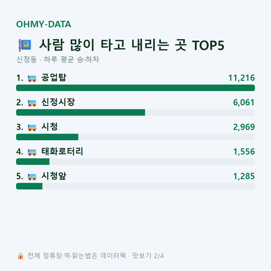 신정동 맛보기