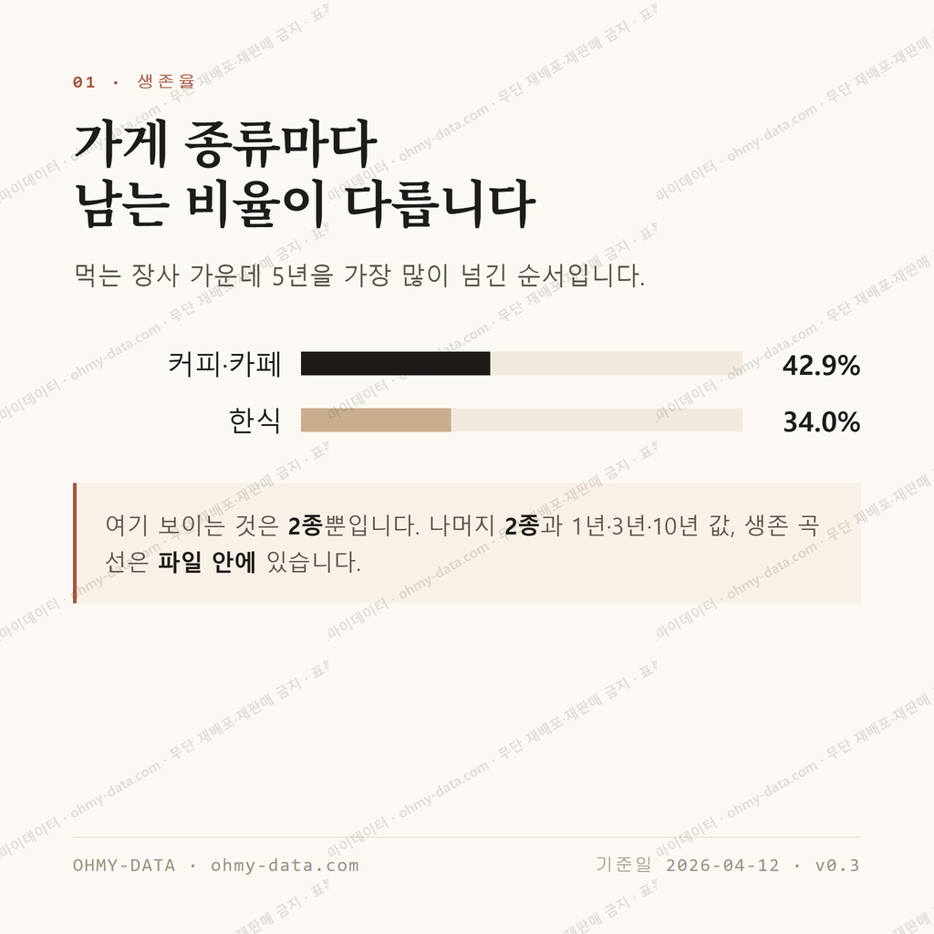 하대원동 맛보기 2