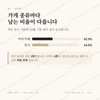 하대원동 맛보기 2