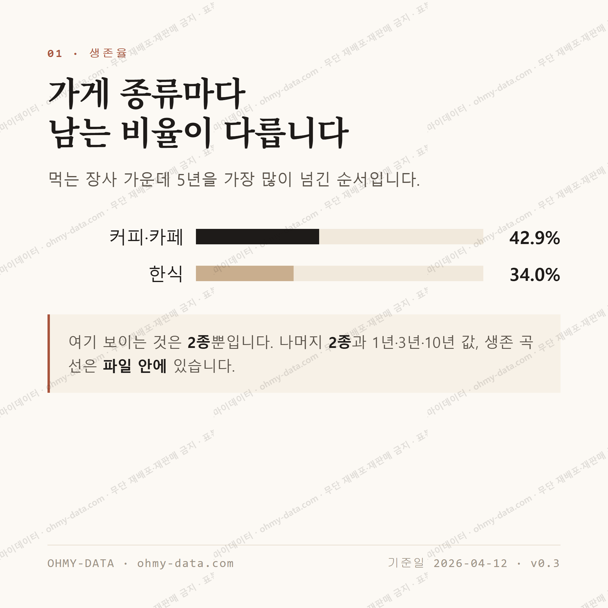 하대원동 맛보기 2