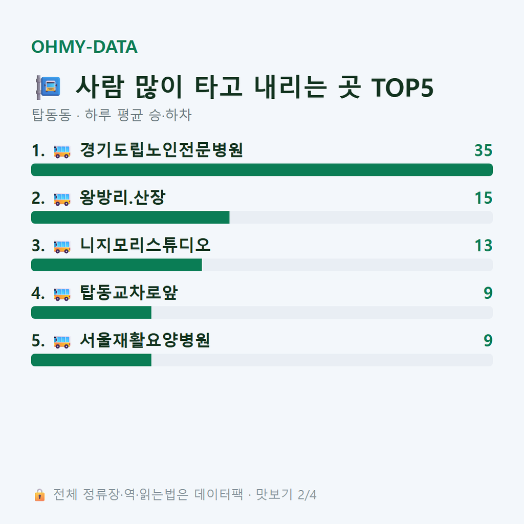 탑동동 맛보기