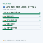 탑동동 맛보기