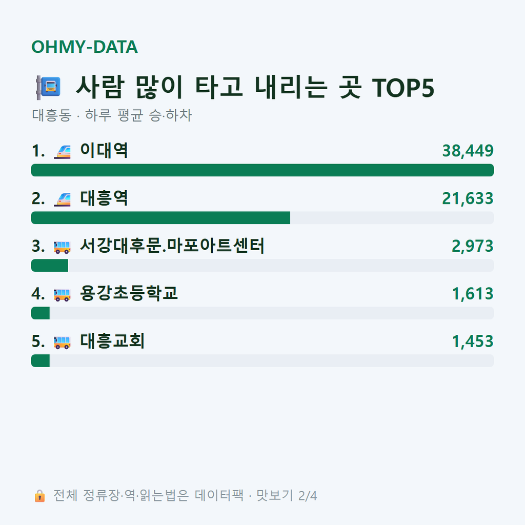 대흥동 맛보기
