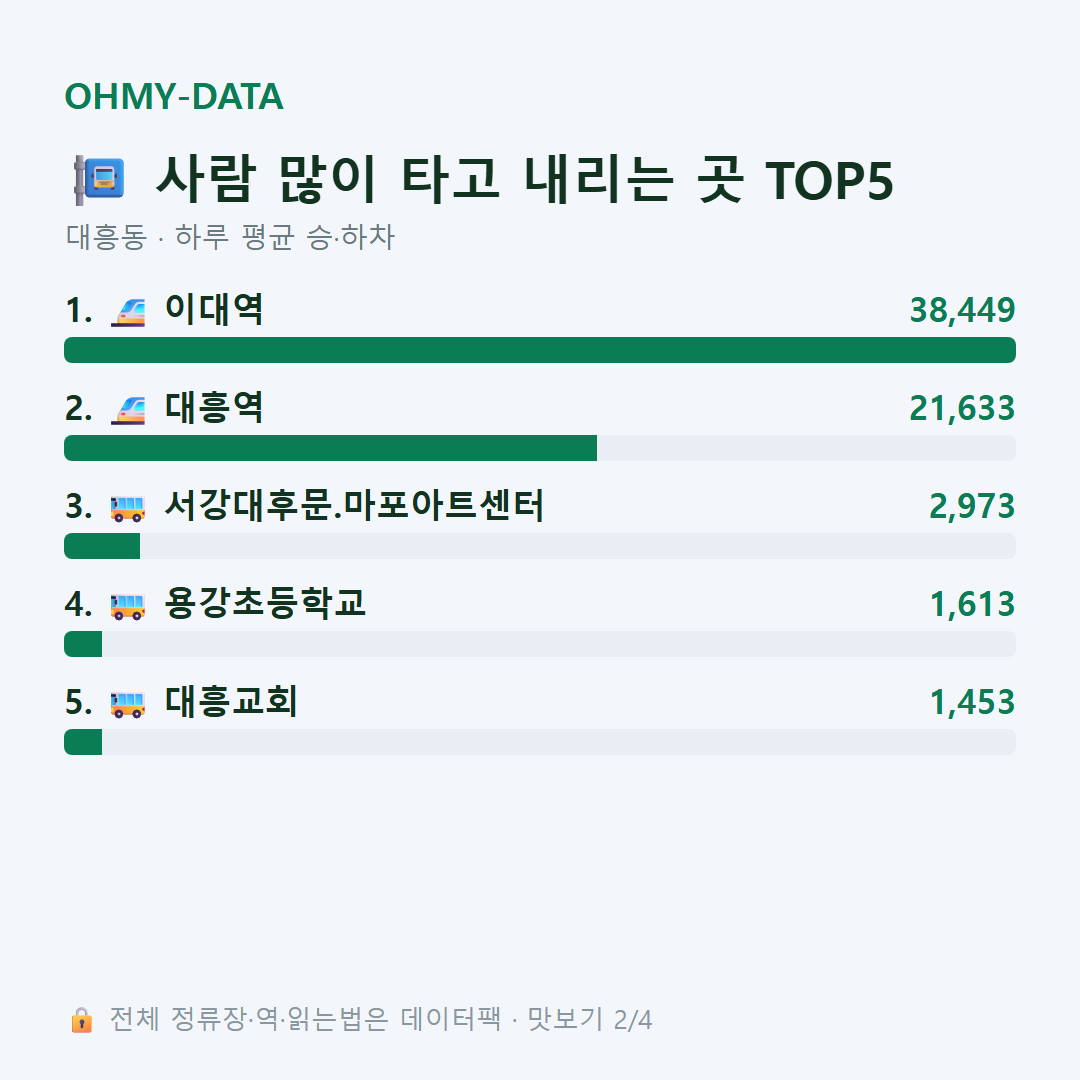 대흥동 맛보기
