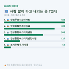 가사동 맛보기