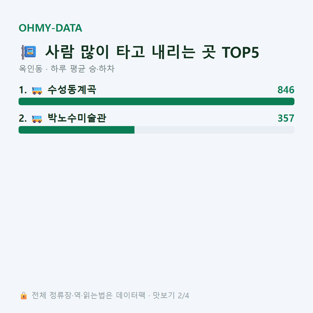 옥인동 맛보기