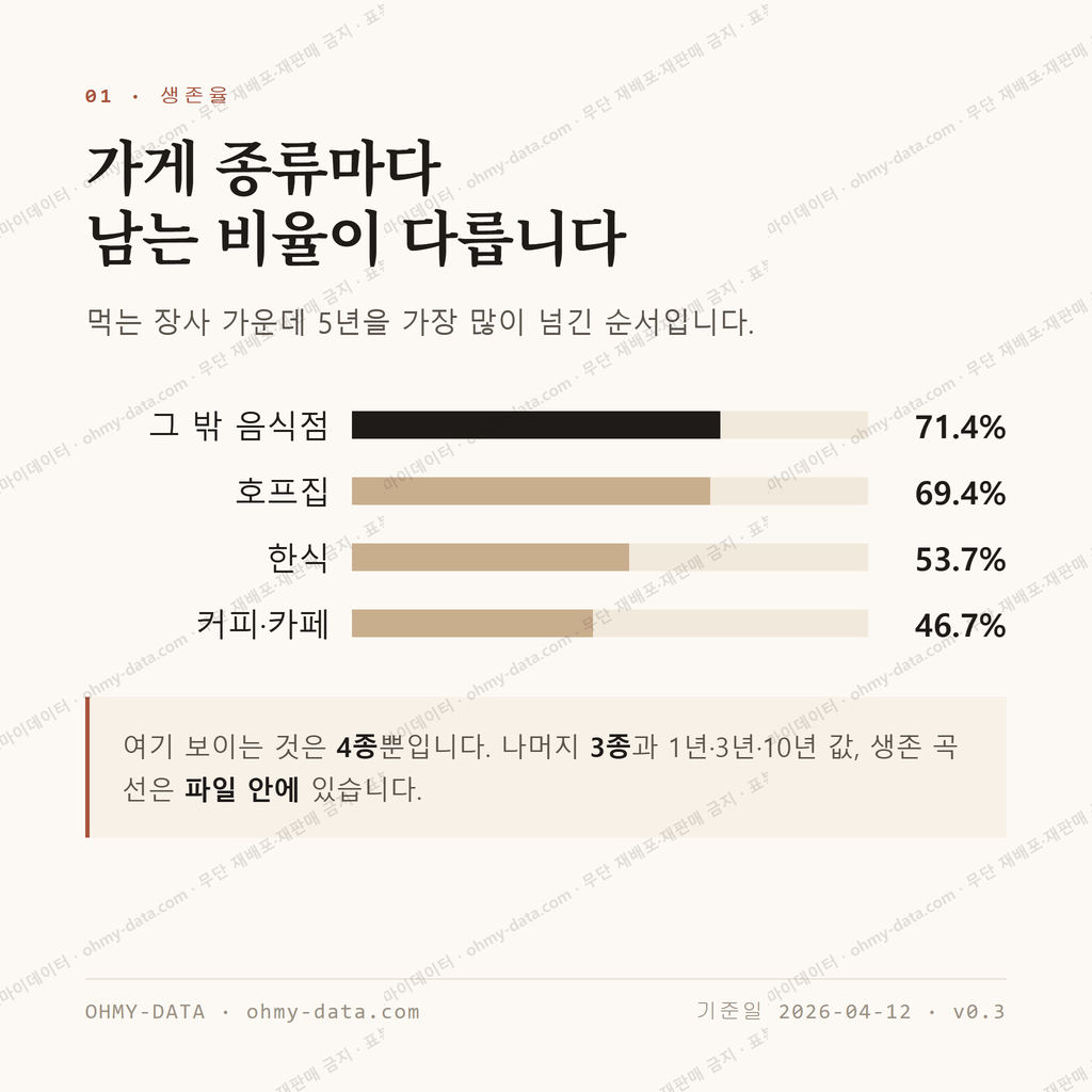 용해동 맛보기 2