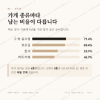 용해동 맛보기 2