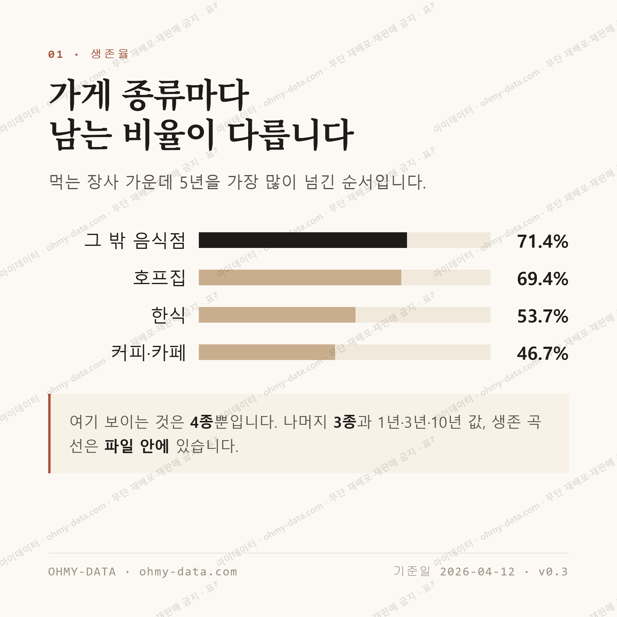 용해동 맛보기 2