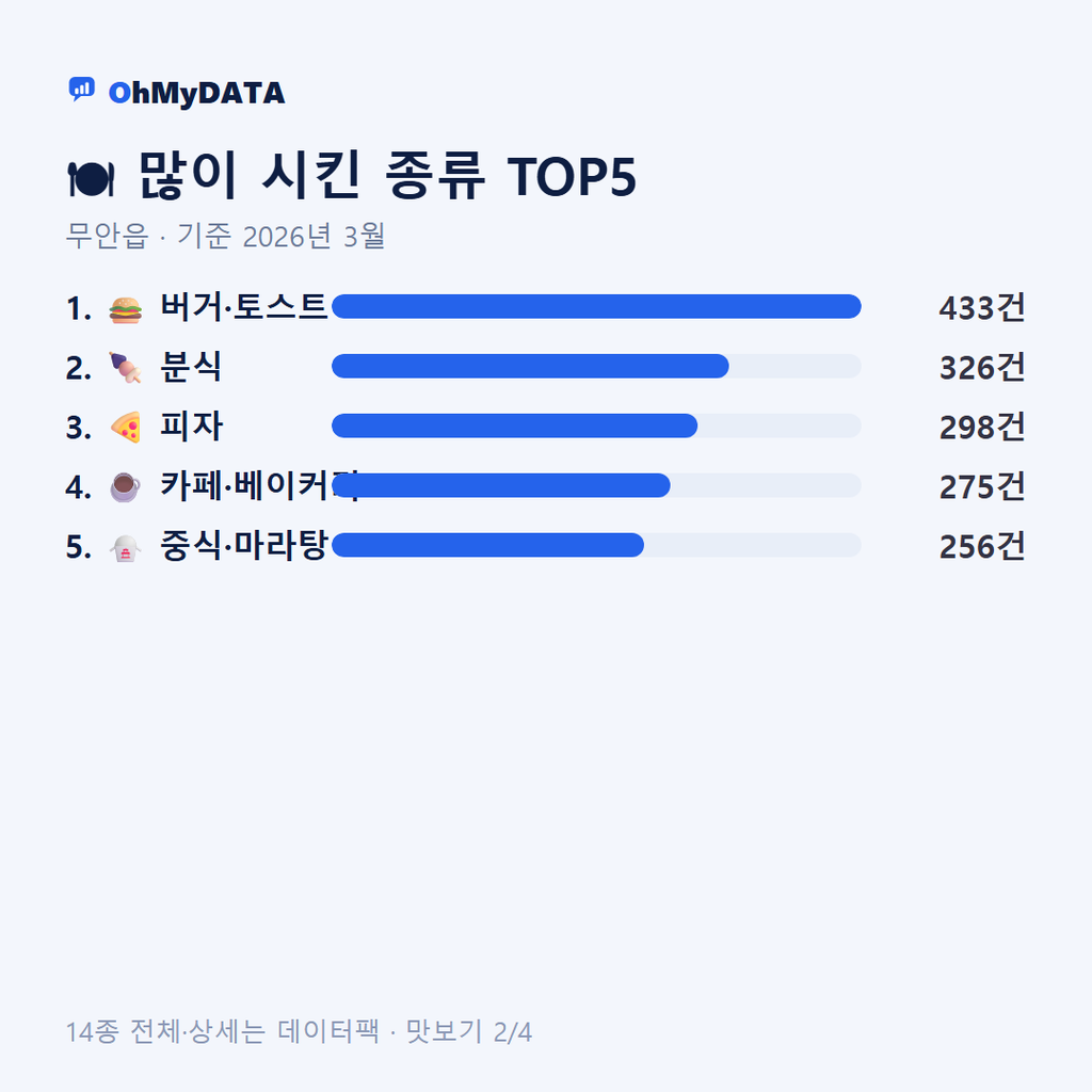 무안읍 맛보기 2/4