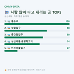 상산곡동 맛보기