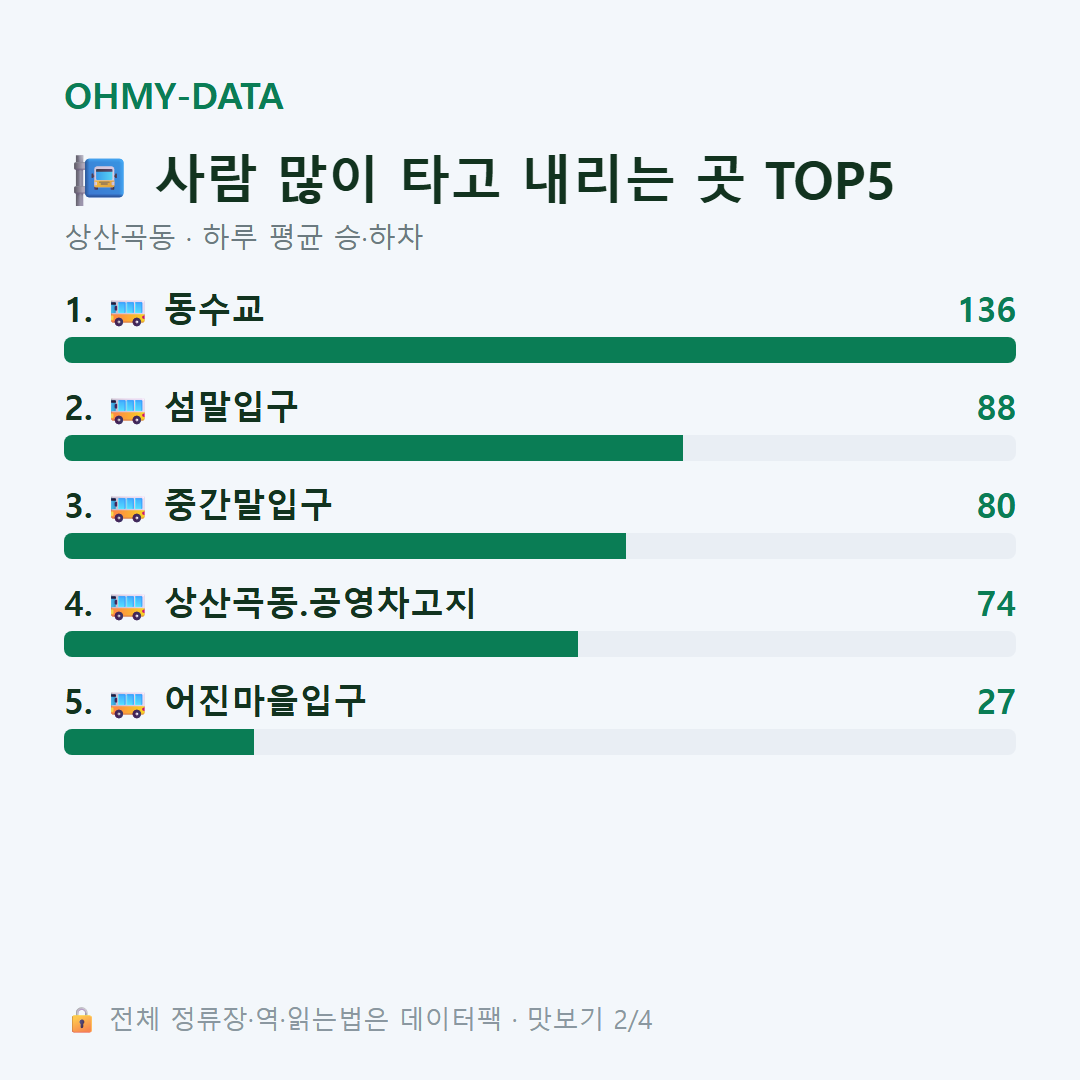 상산곡동 맛보기