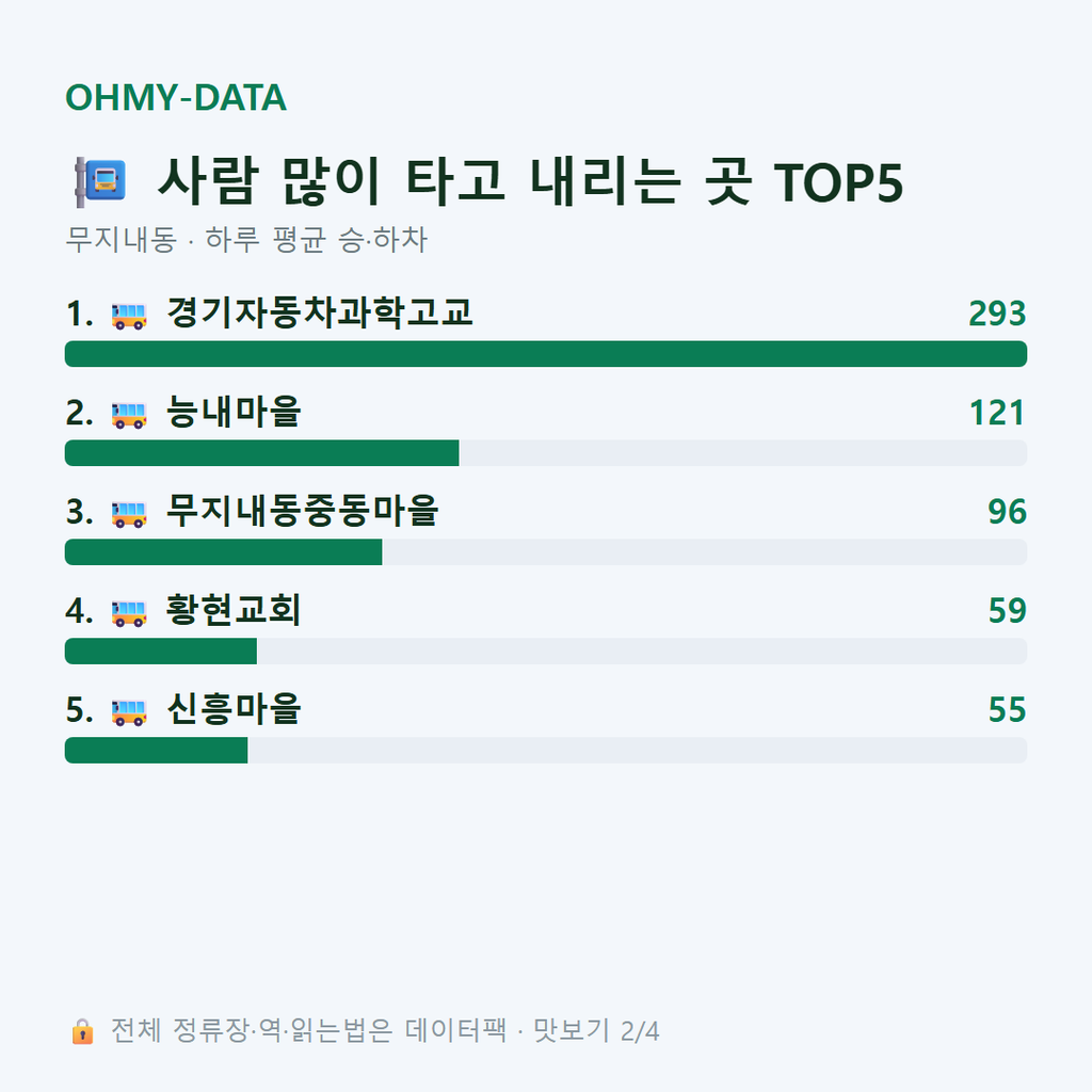 무지내동 맛보기
