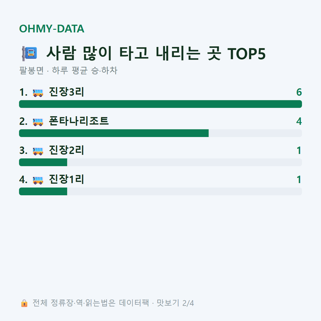 팔봉면 맛보기