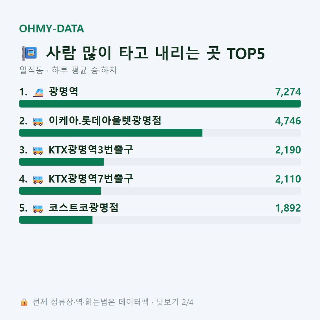 일직동 맛보기