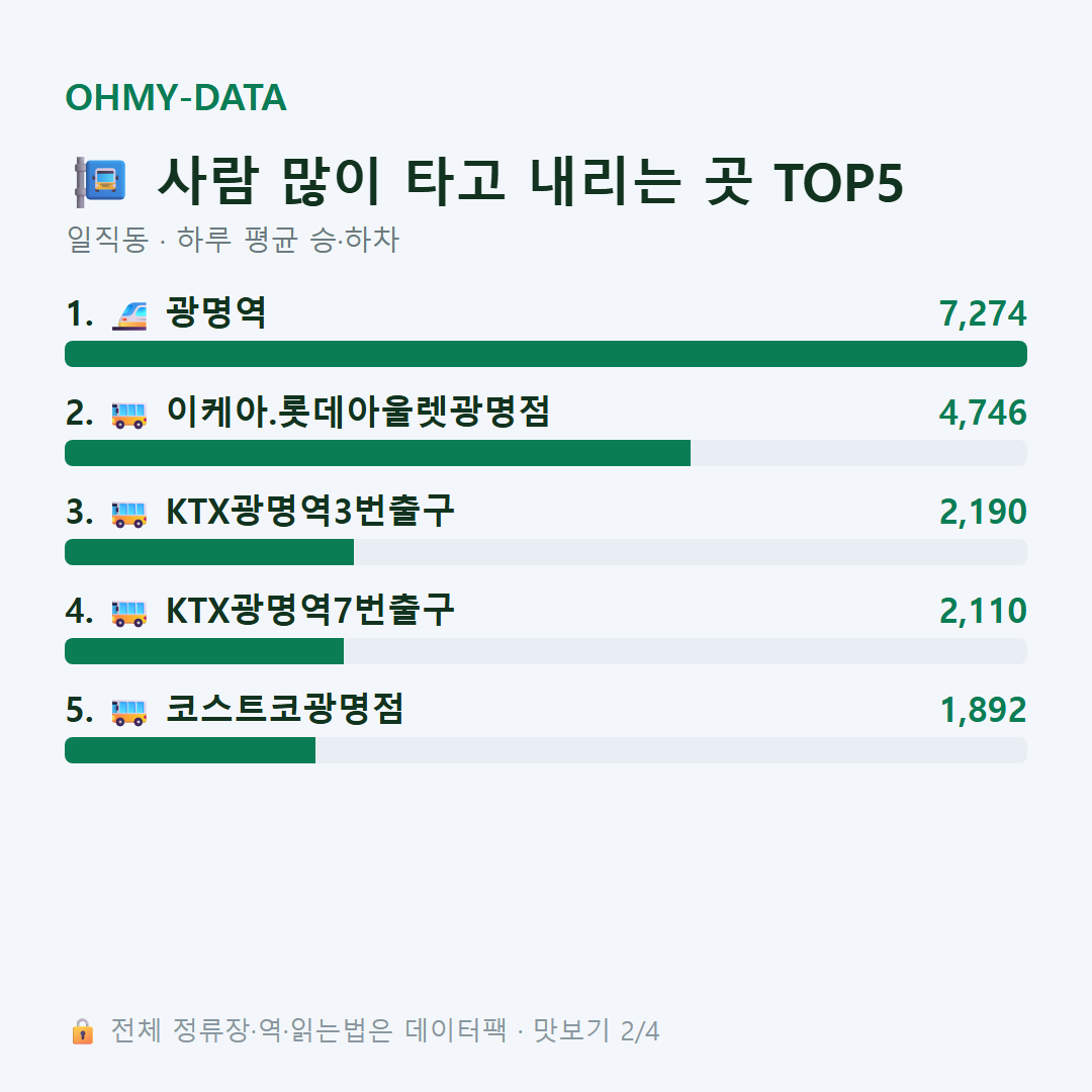 일직동 맛보기