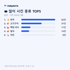 동면 맛보기 2/4