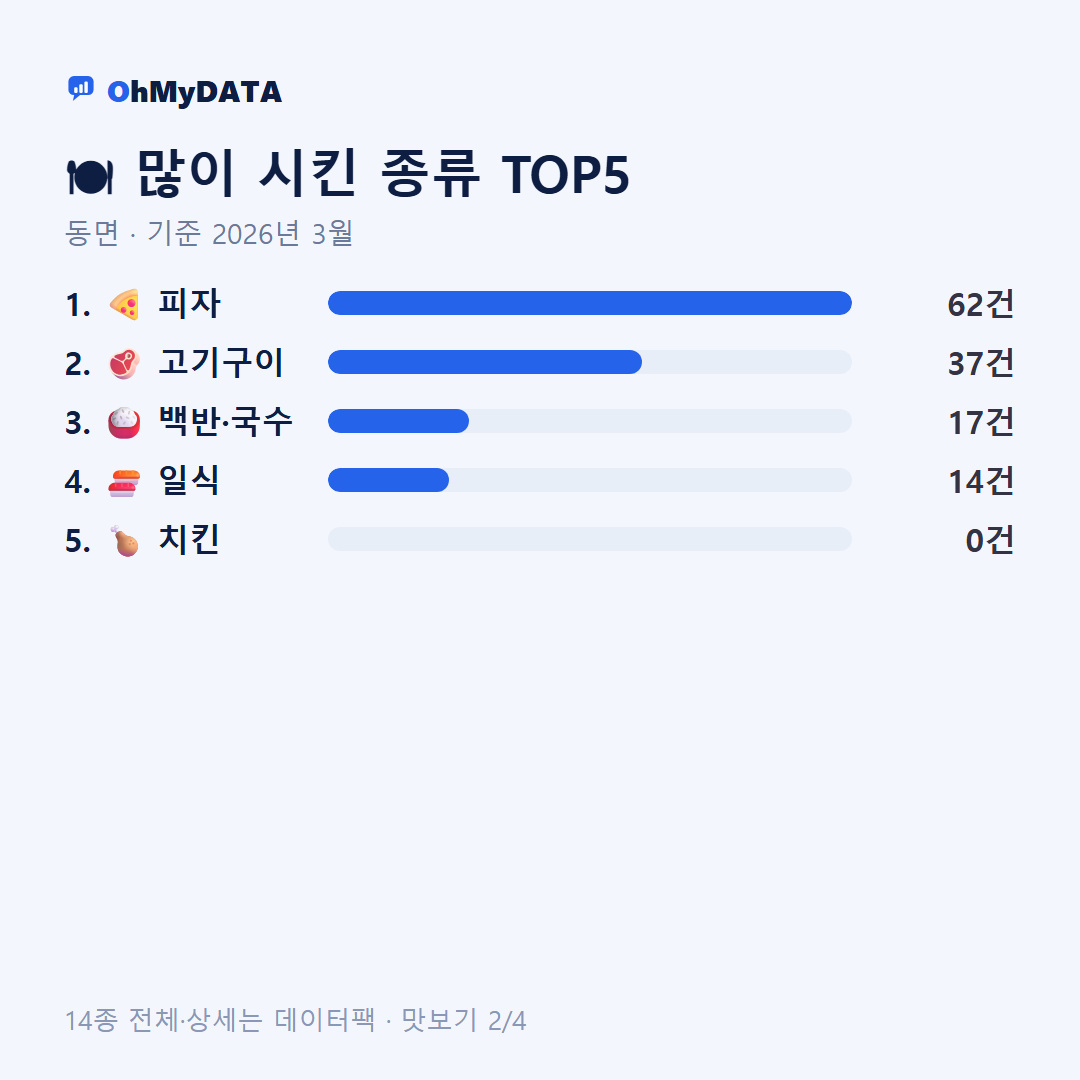 동면 맛보기 2/4