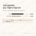 영산면 맛보기 2