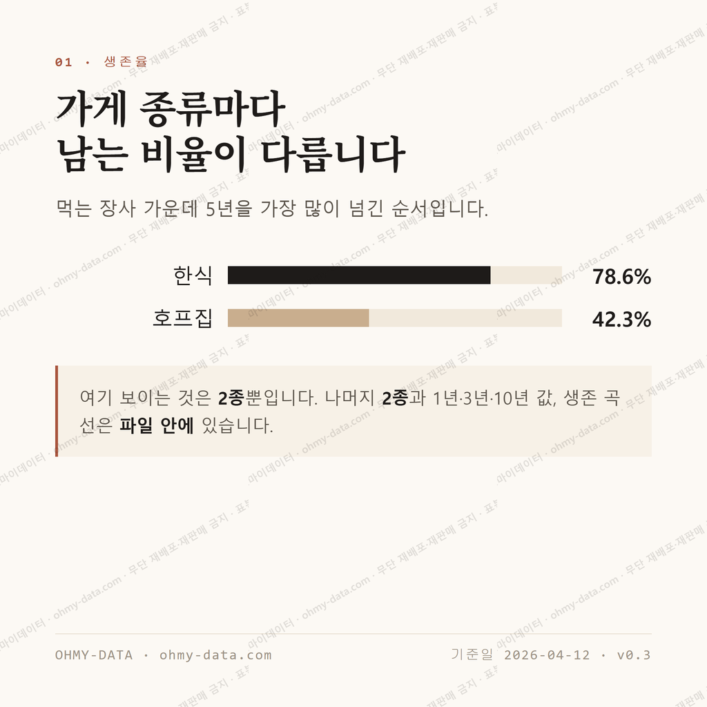 미평동 맛보기 2