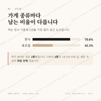미평동 맛보기 2