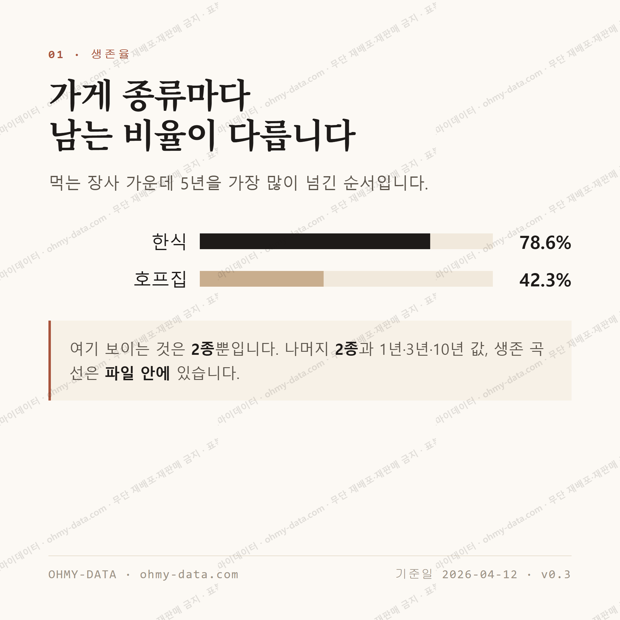 미평동 맛보기 2