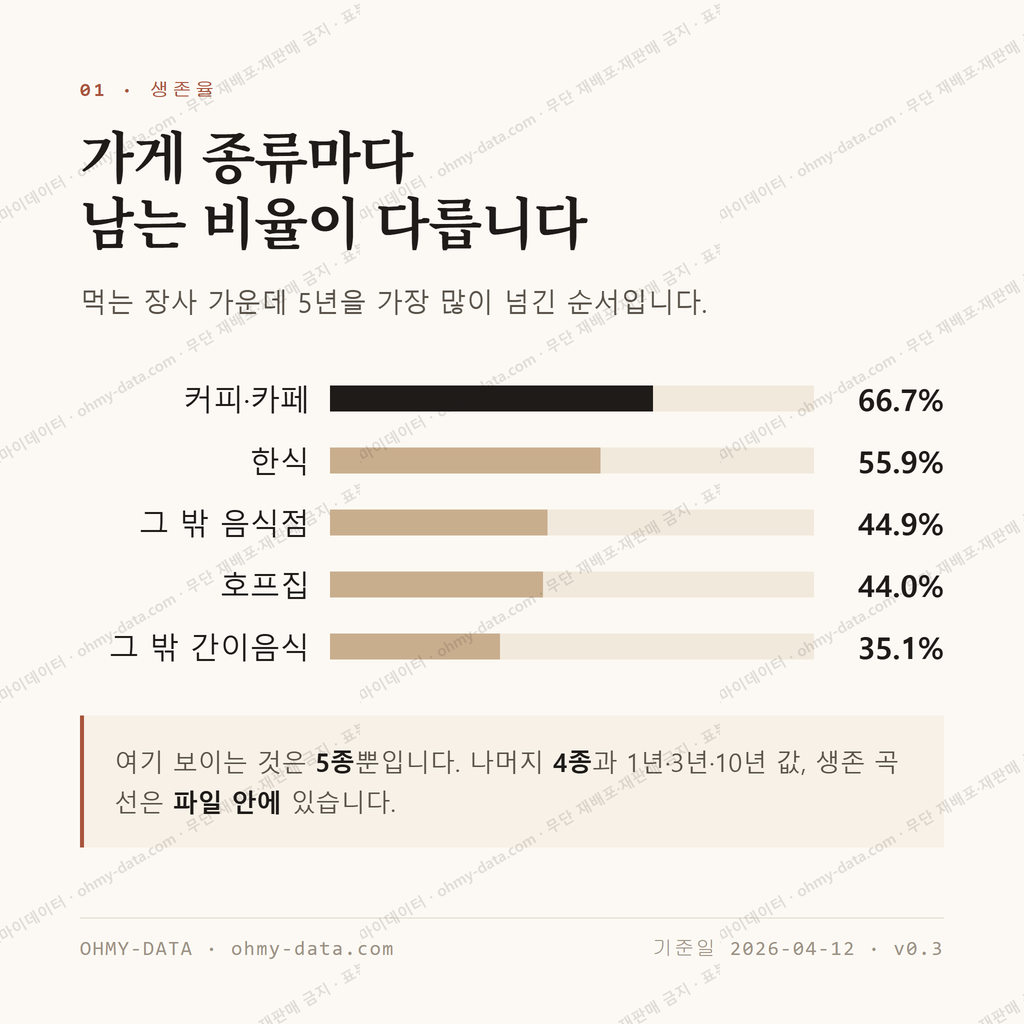 노고산동 맛보기 2