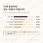 노고산동 맛보기 2