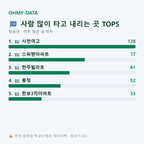 정동면 맛보기