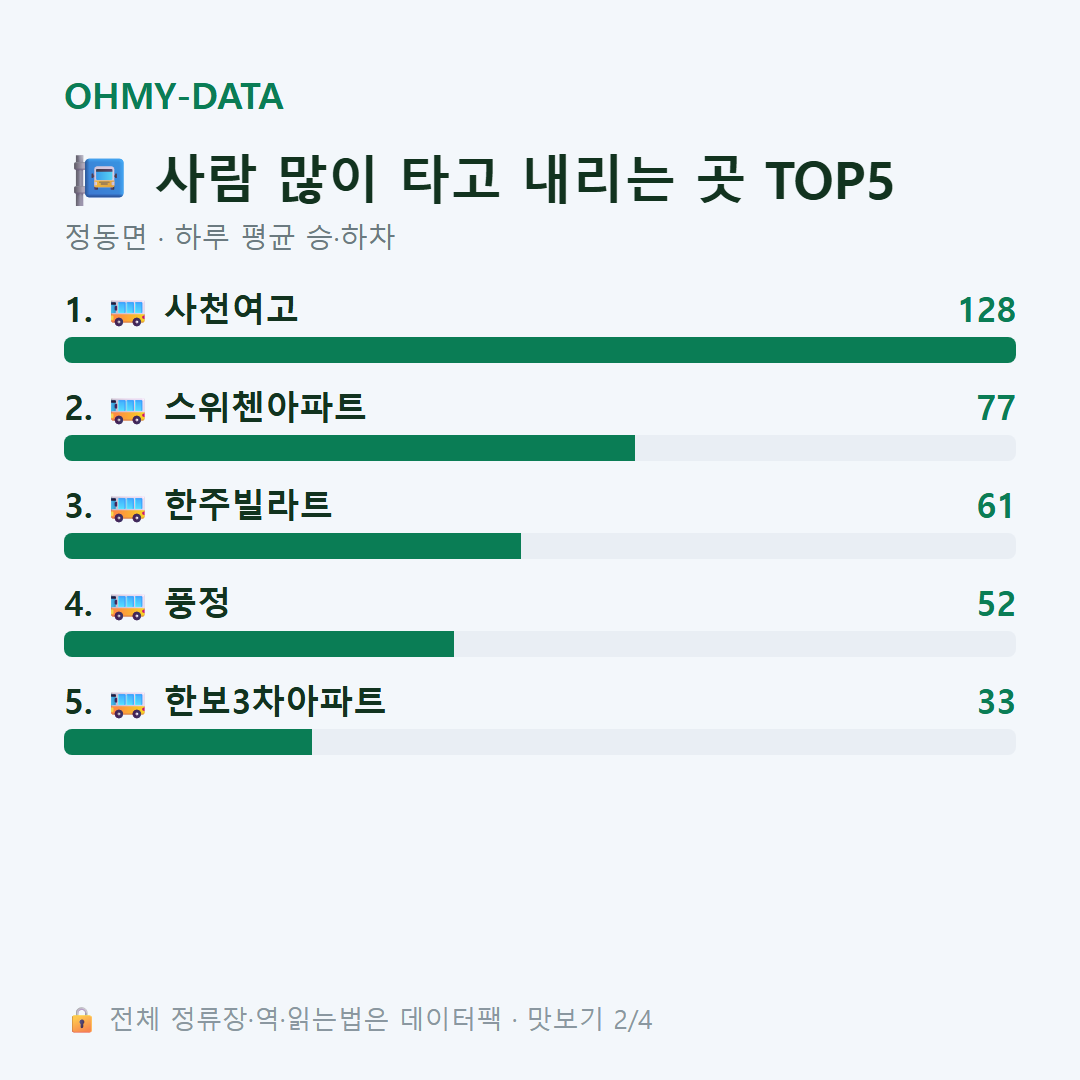 정동면 맛보기