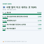 옥수동 맛보기