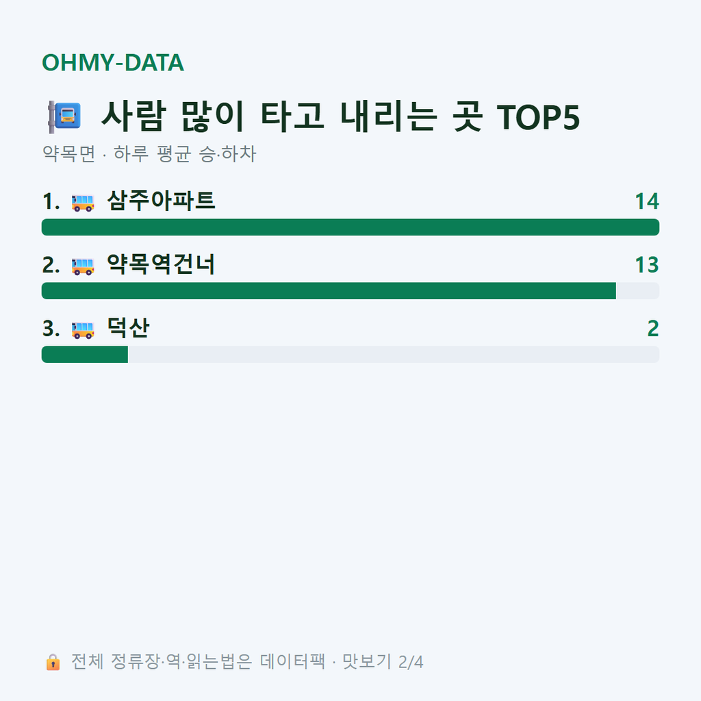 약목면 맛보기