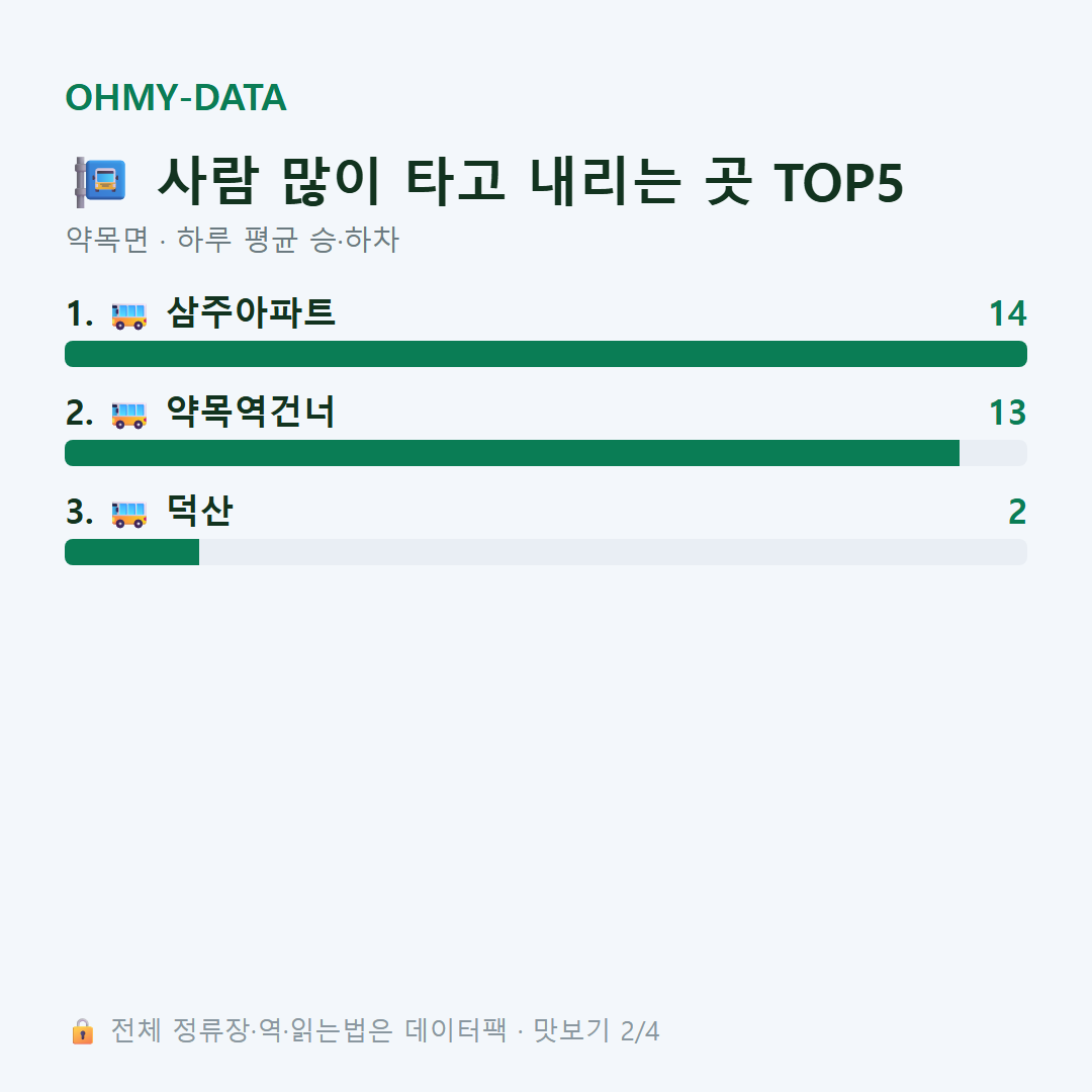 약목면 맛보기
