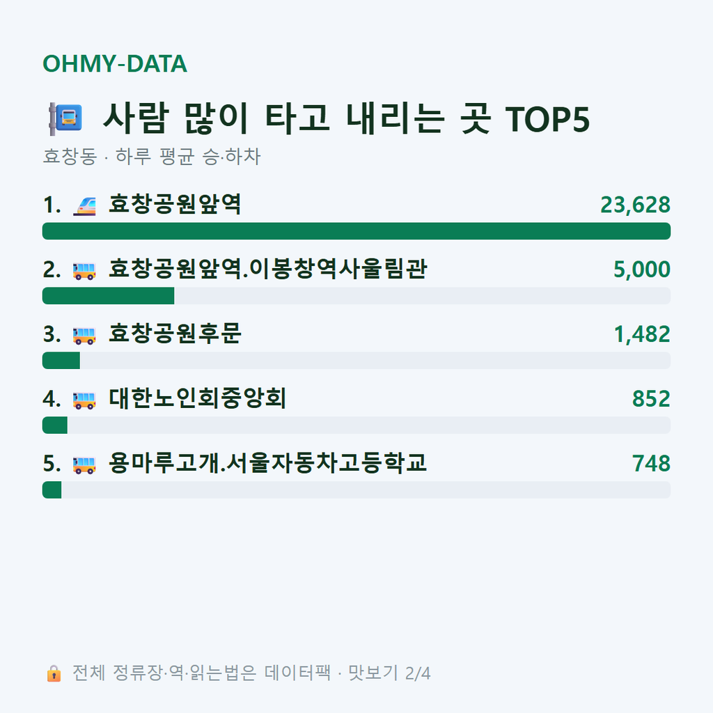 효창동 맛보기